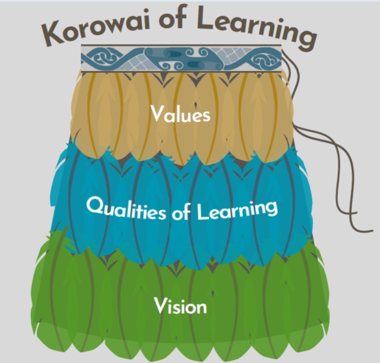 korowai of learning (2)